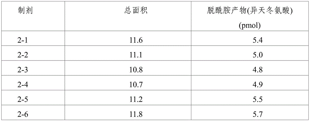 Figure BDA0001887410470000193