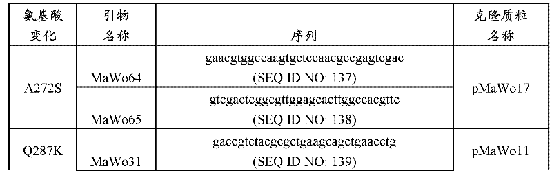 Figure BDA0000156112960000879