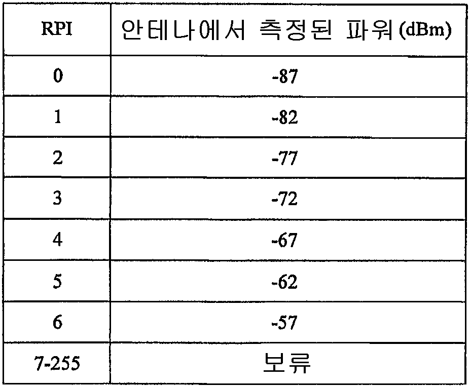Figure 112006030382523-PCT00004