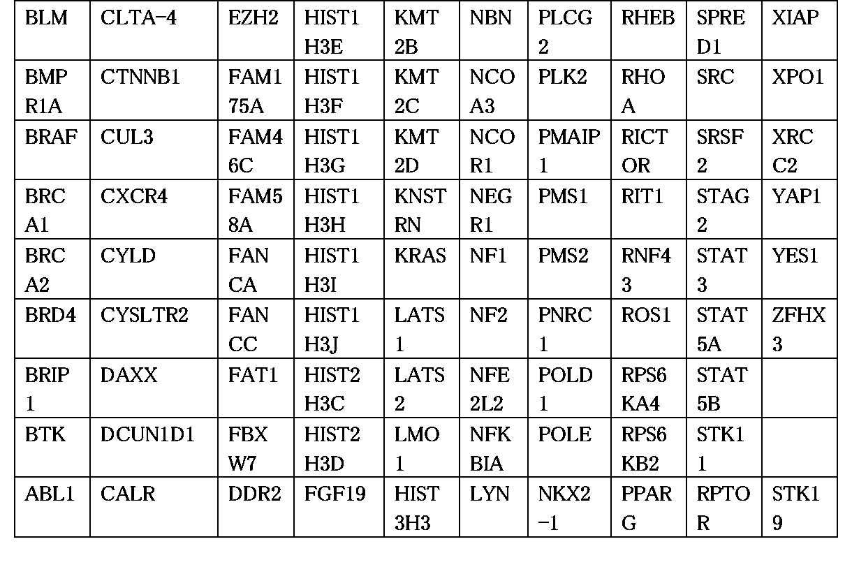 Figure 2022505647000020