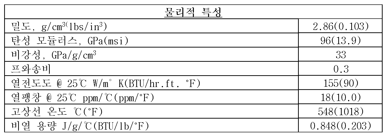 Figure 112021035572717-pct00006