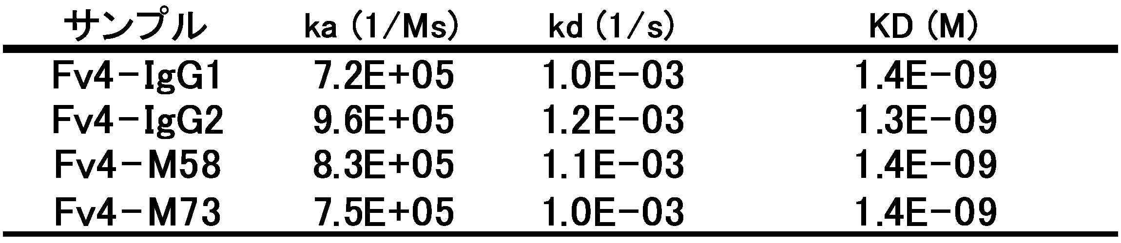 Figure 0007177808000006