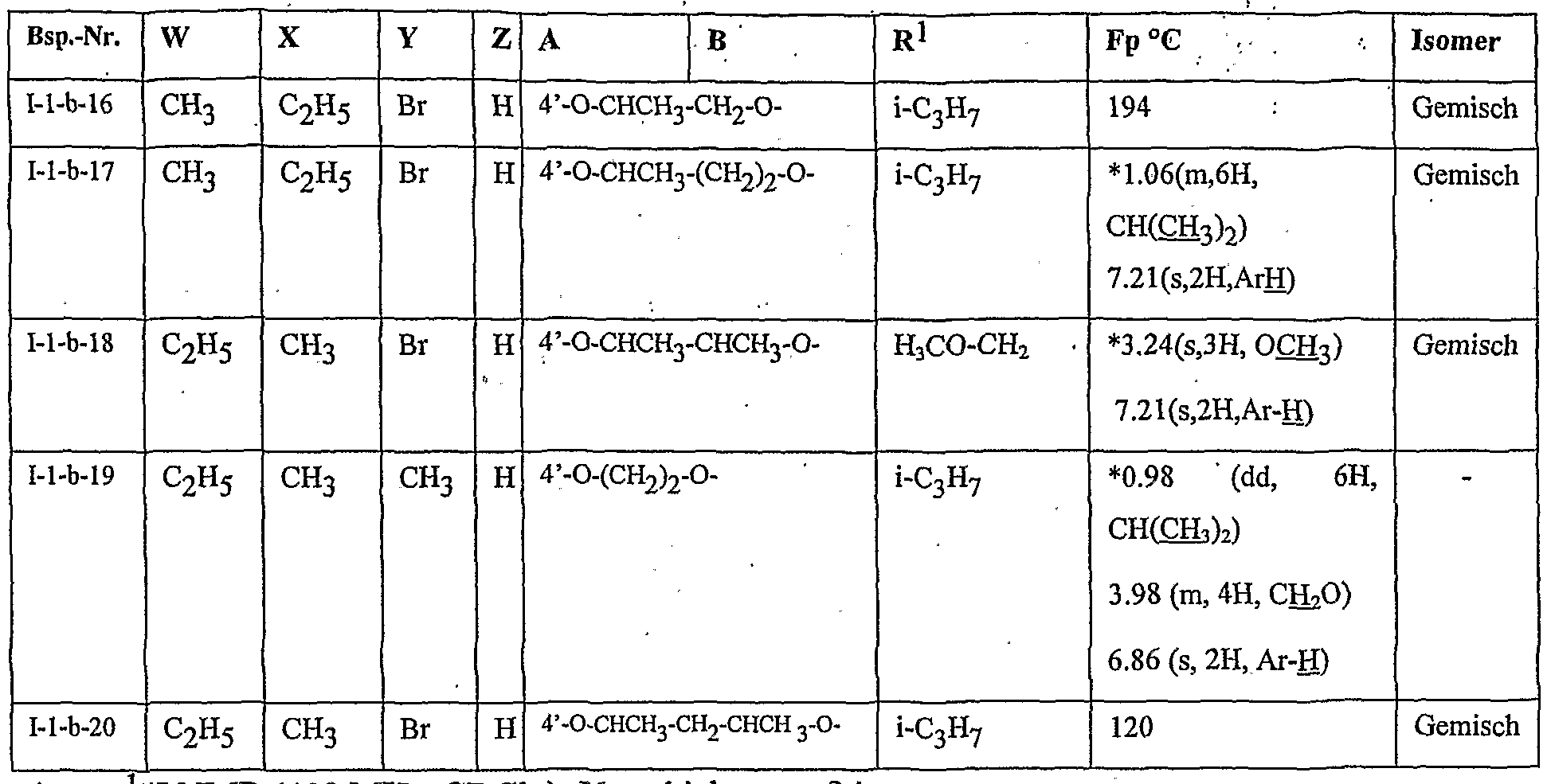 Figure imgf000126_0002