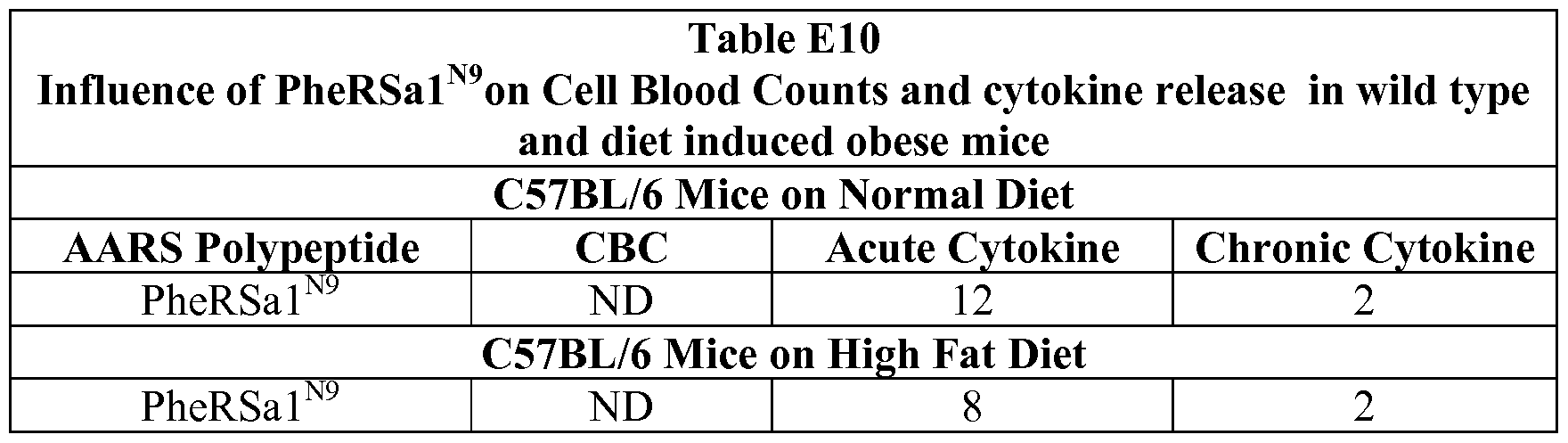Figure imgf000208_0003