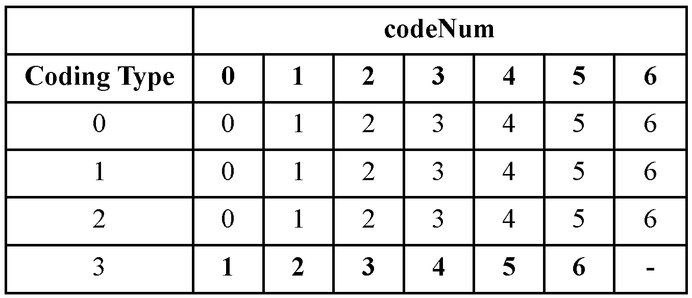Figure PCTKR2012007419-appb-I000037