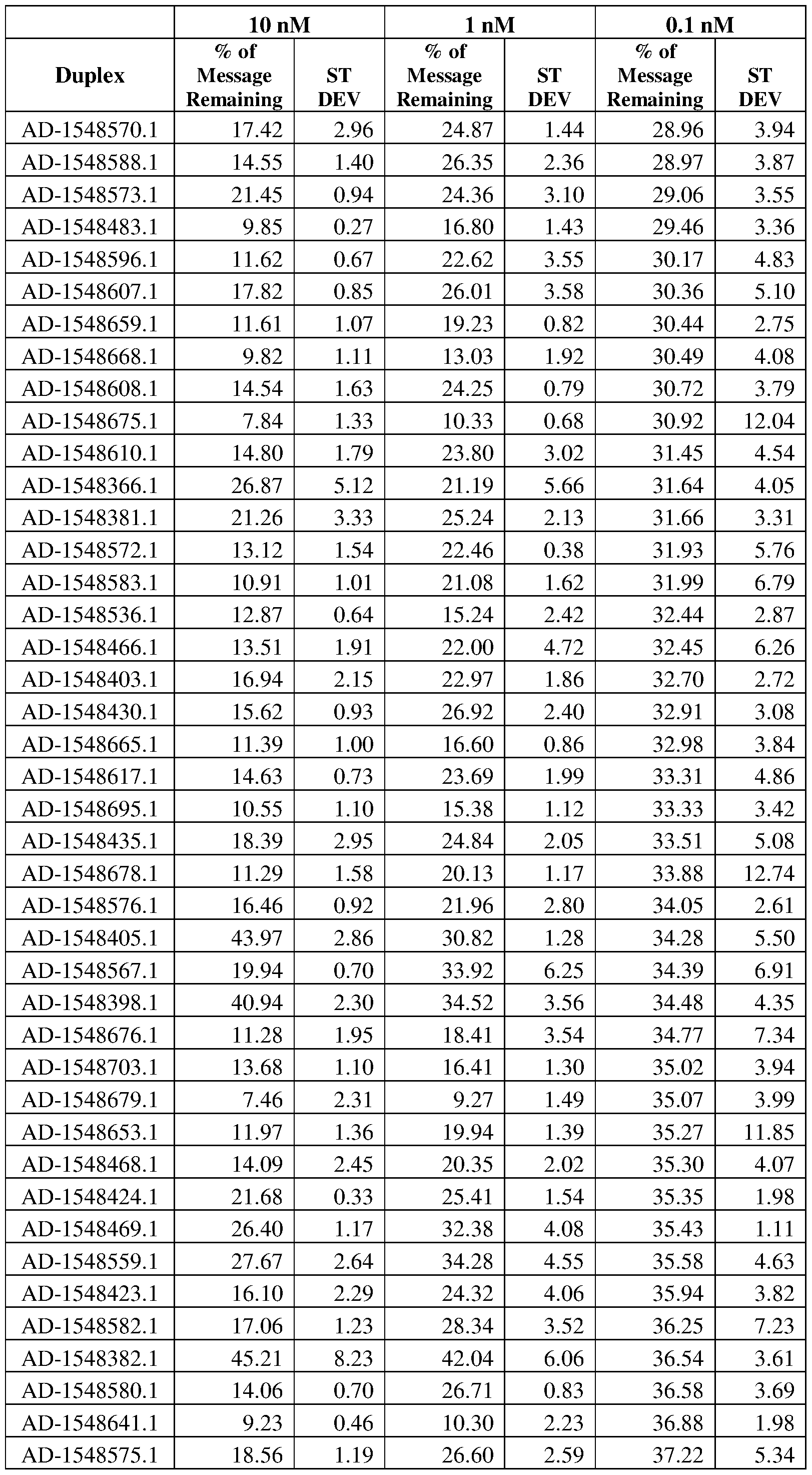 Figure imgf000185_0001