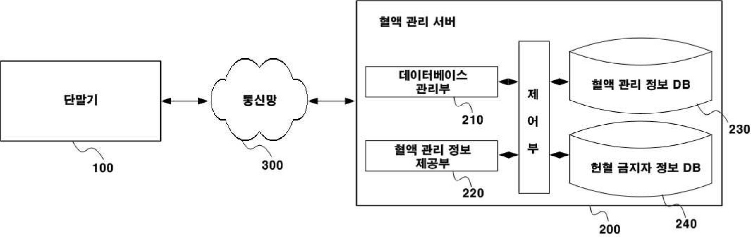 Figure R1020050099263