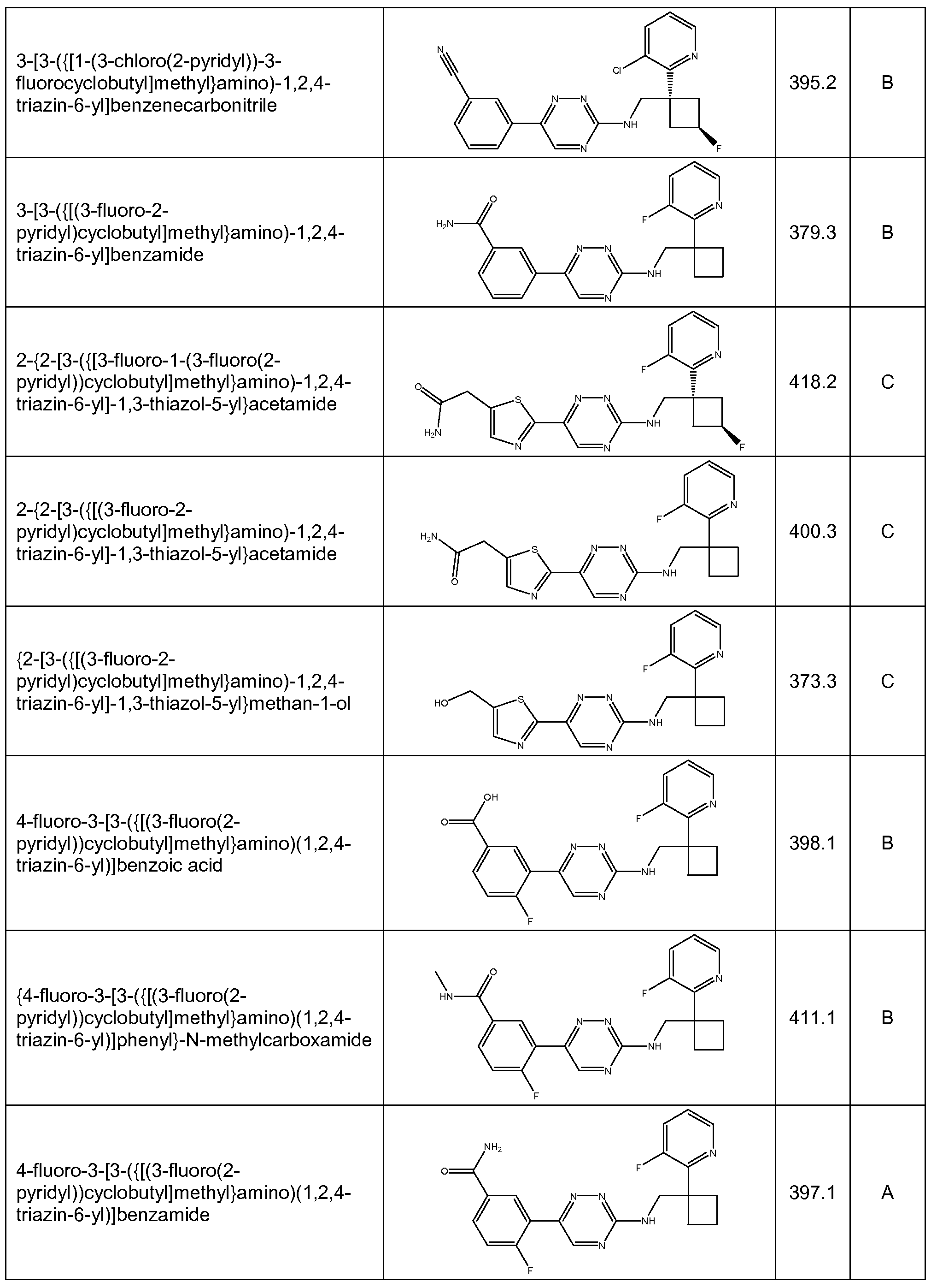 Figure imgf000125_0001