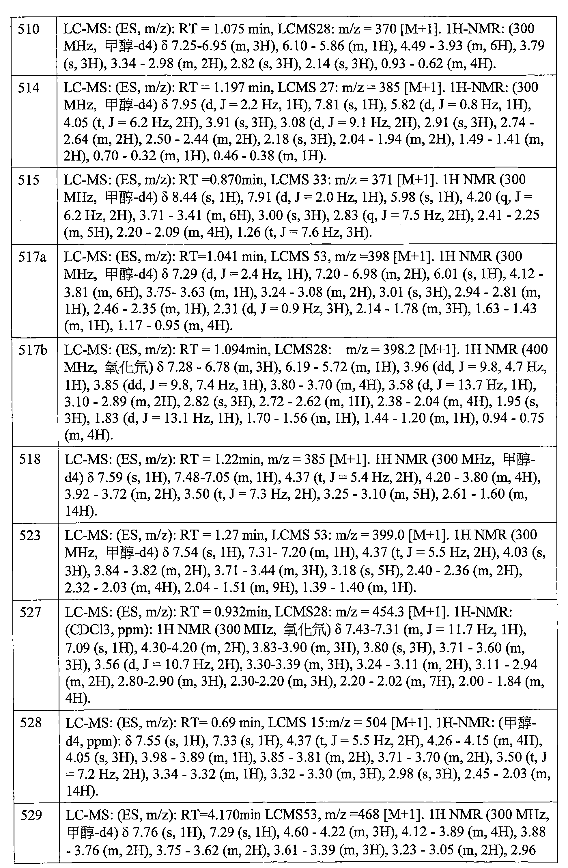 Figure 106112816-A0202-12-0637-481