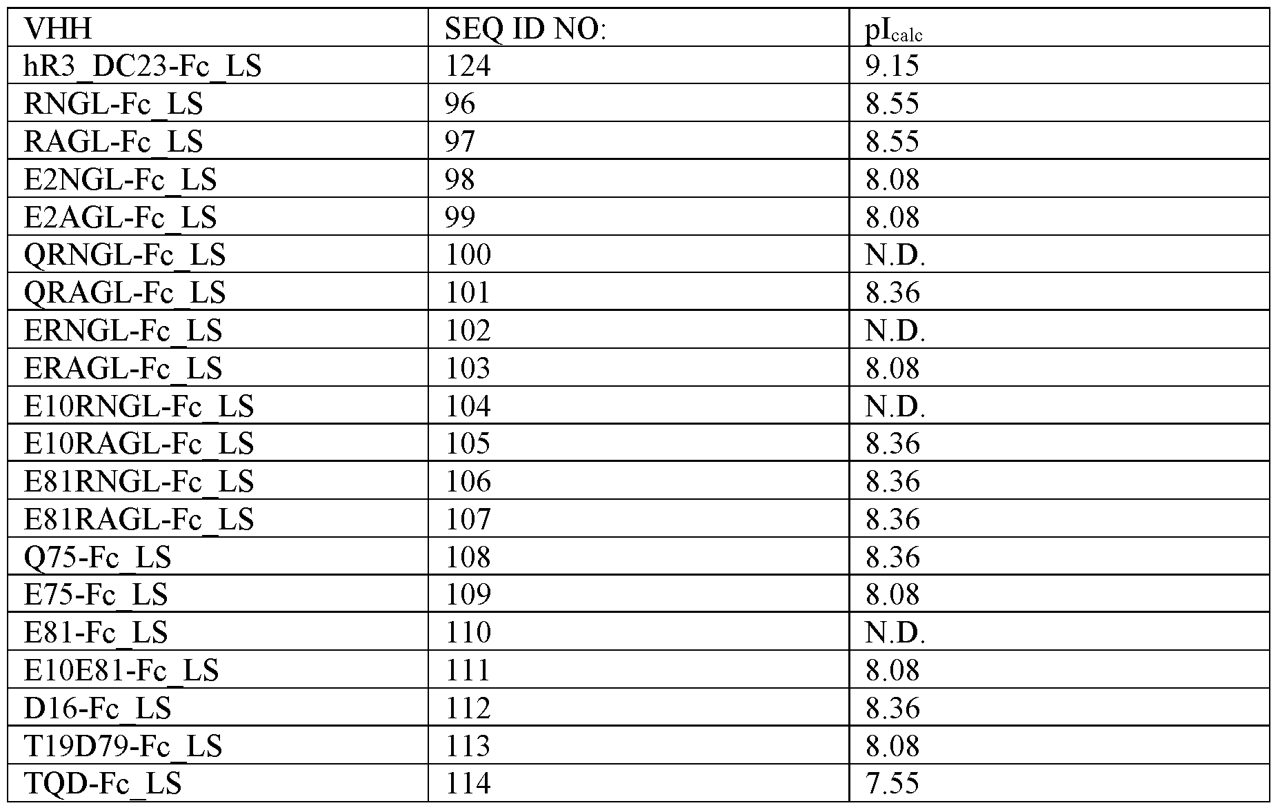 Figure imgf000114_0001