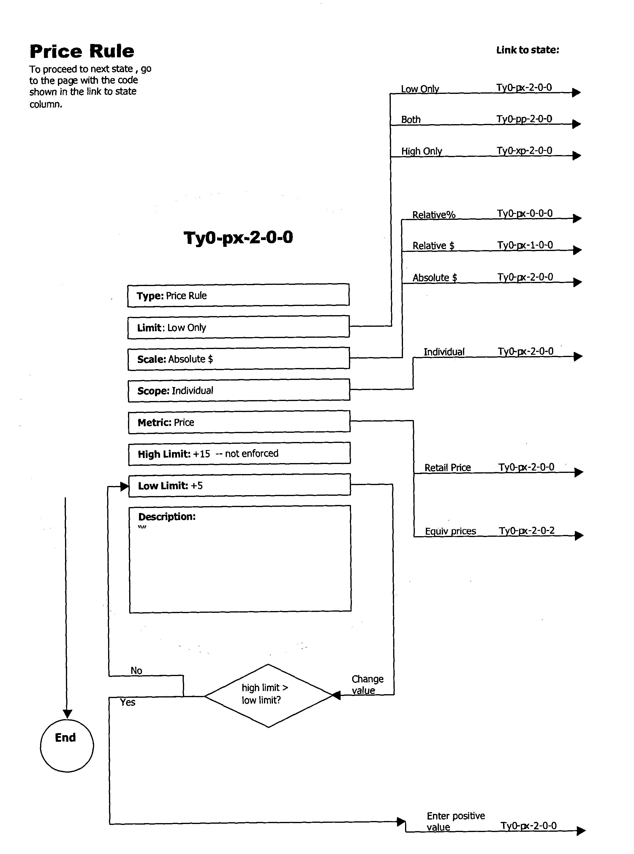 Figure US20040210541A1-20041021-P00038