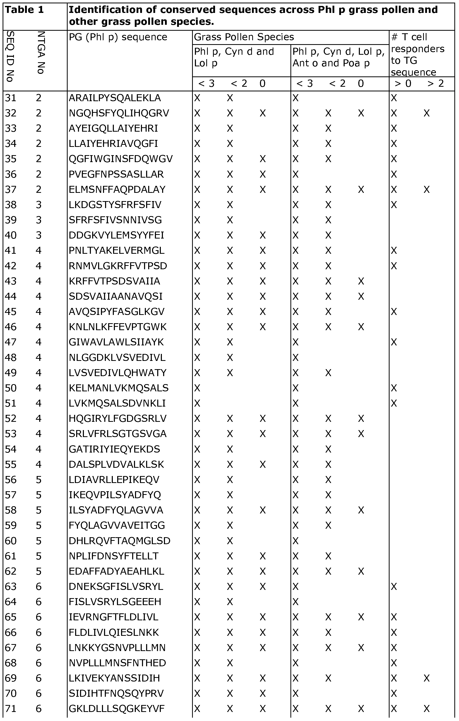 Figure imgf000045_0001