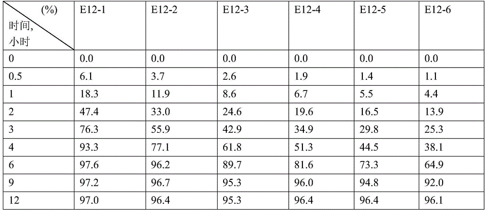 Figure BDA0002525897740000222