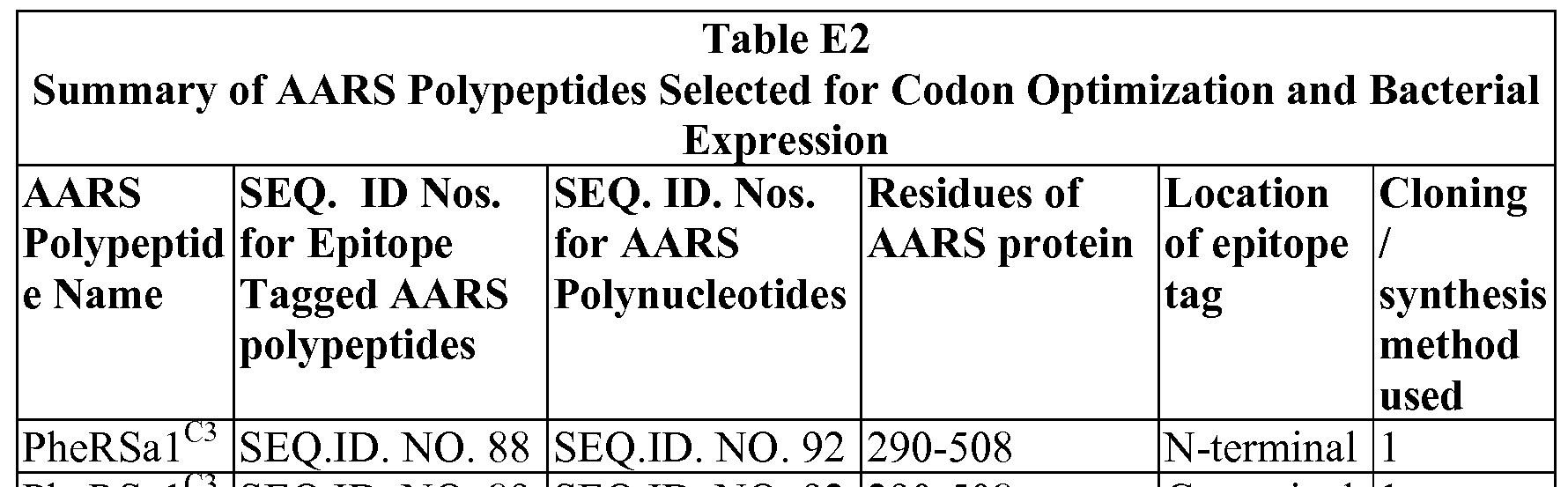 Figure imgf000199_0001