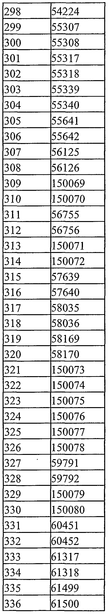Figure imgf000267_0003