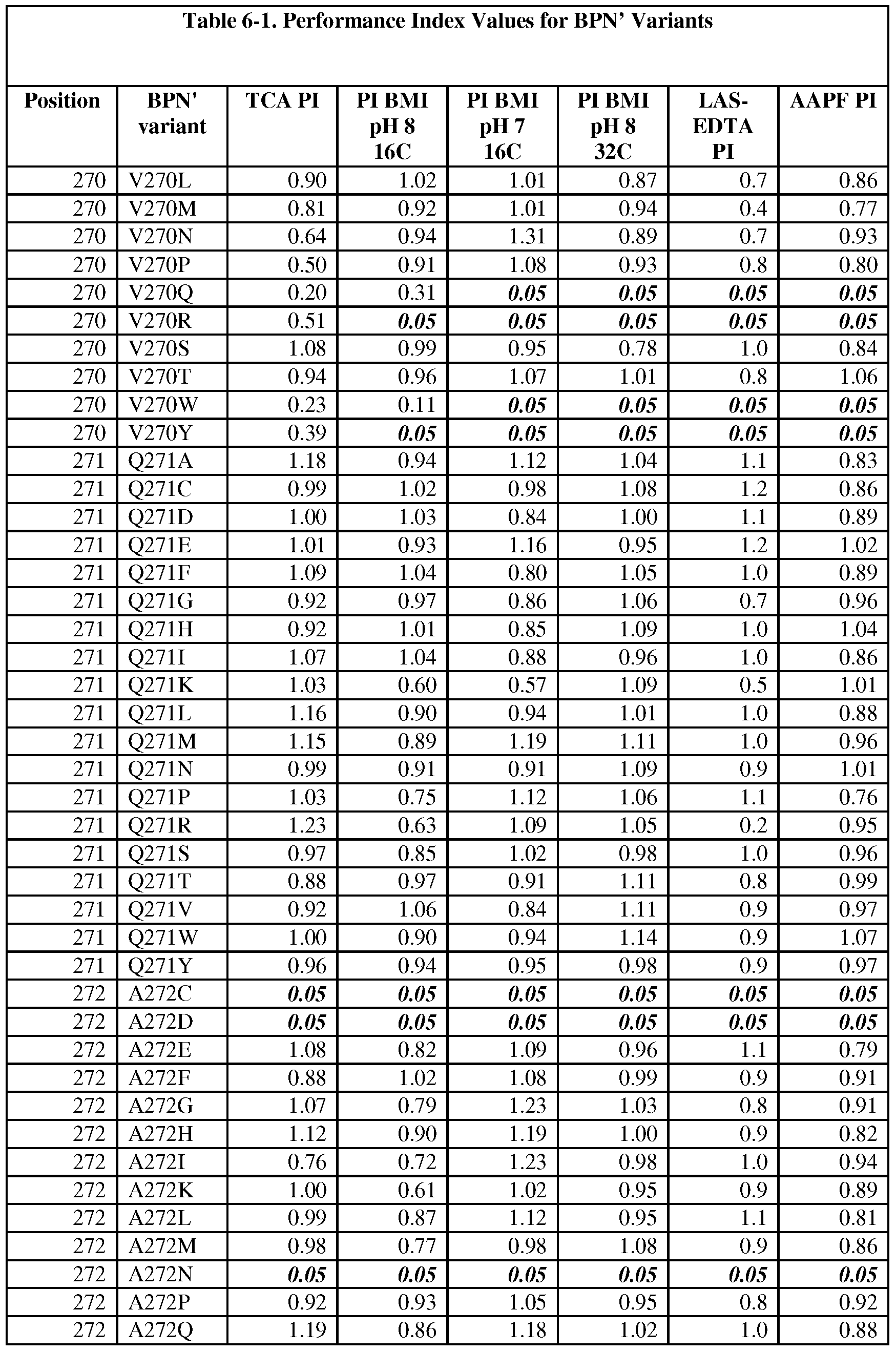 Figure imgf000217_0001
