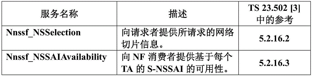 Figure BDA0003682716270000091