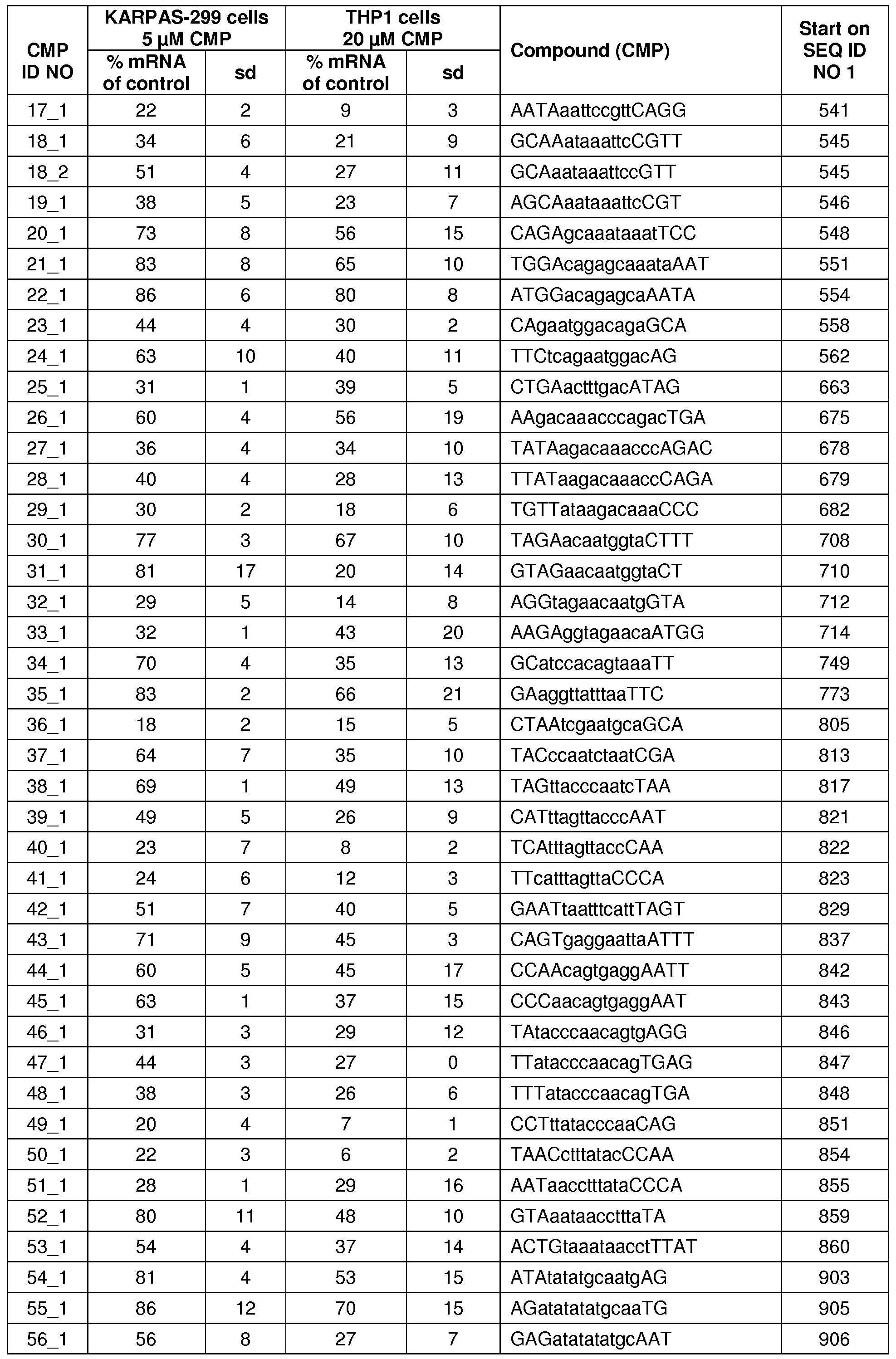 Figure imgf000095_0001