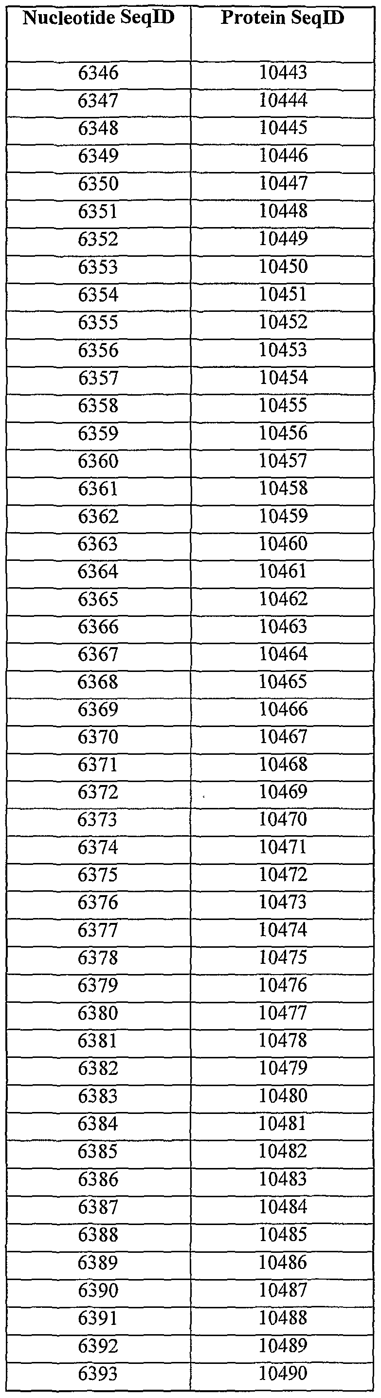 Figure imgf000258_0002