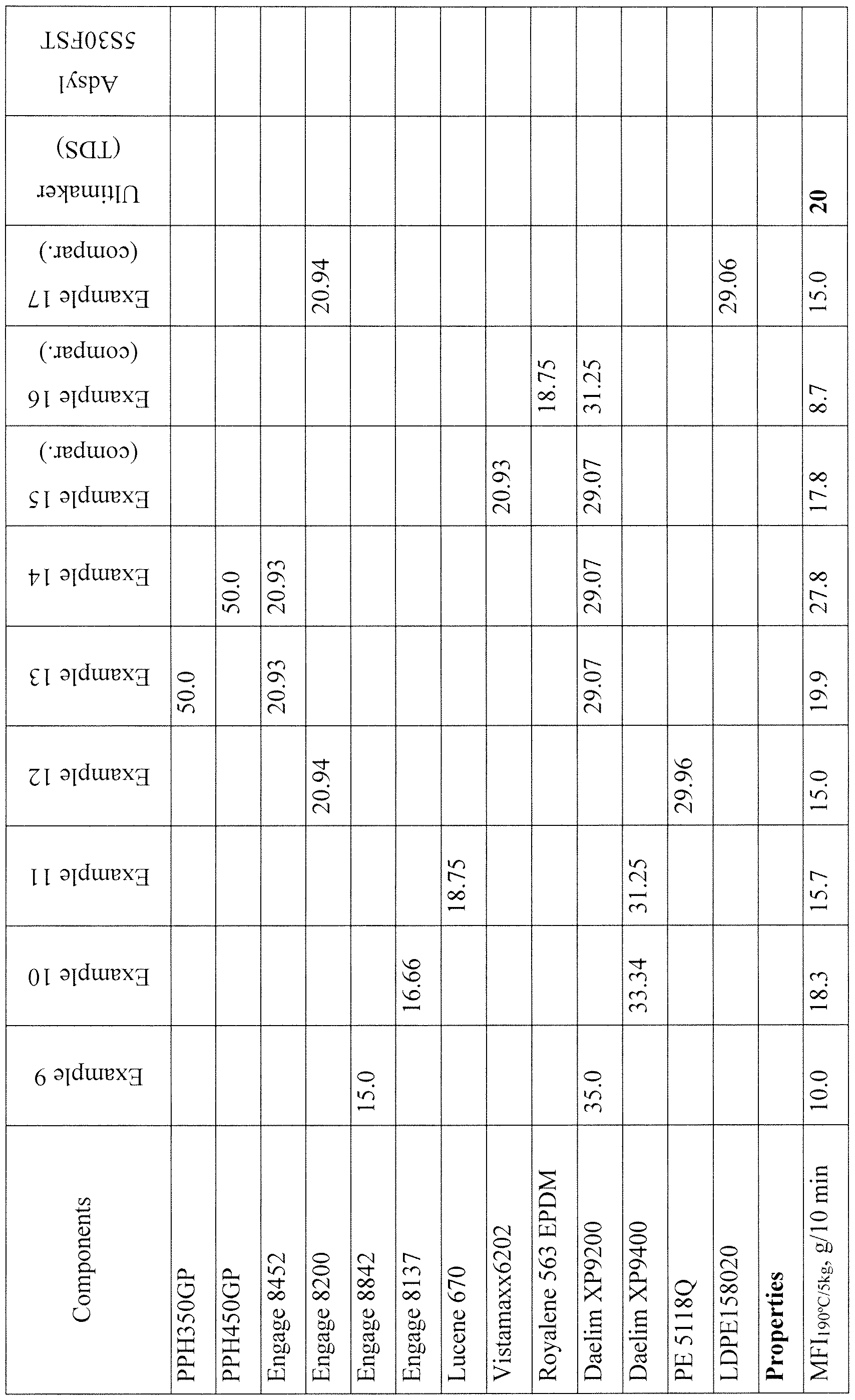 Figure imgf000022_0002