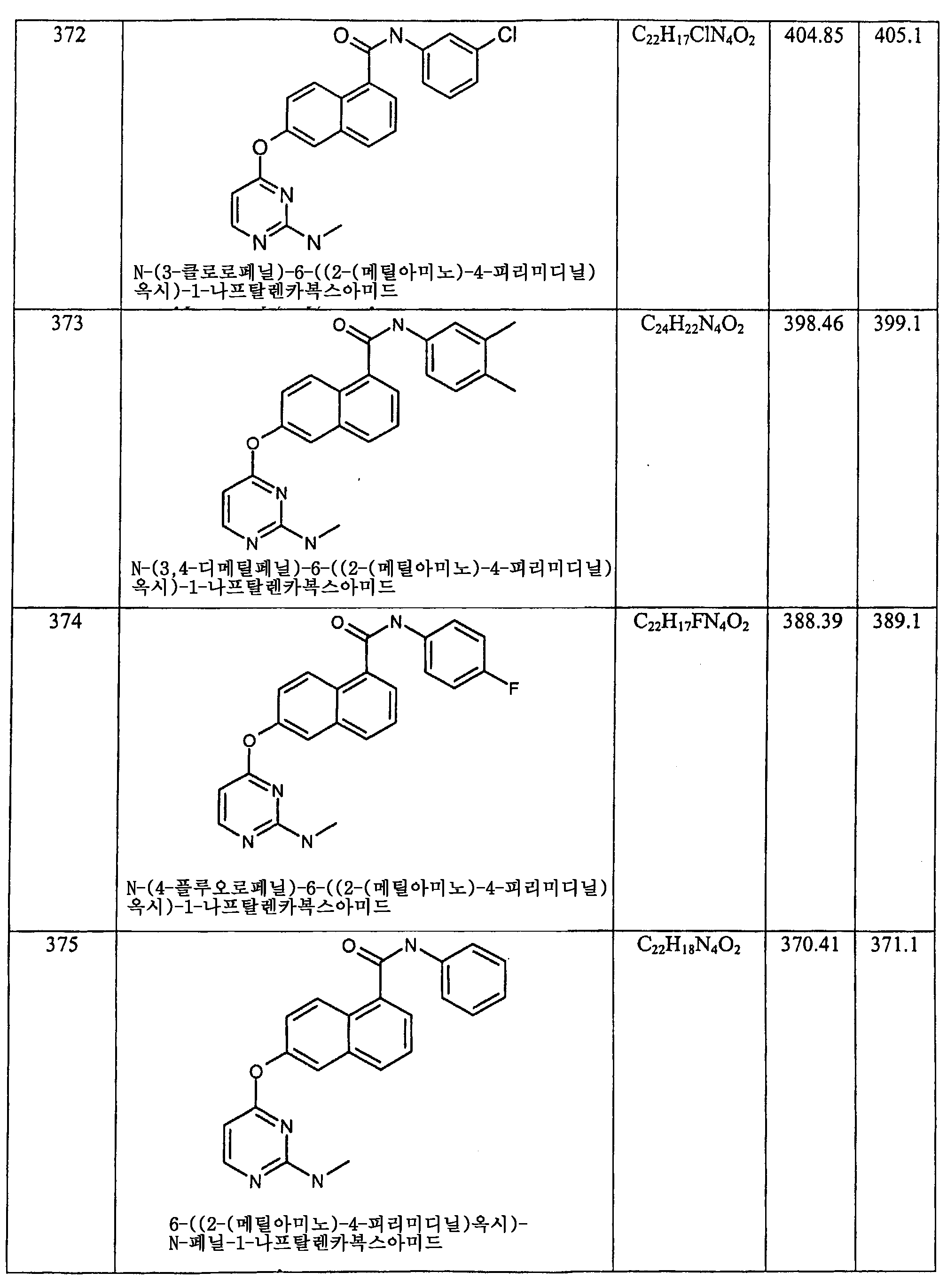 Figure 112006060289308-PCT00176