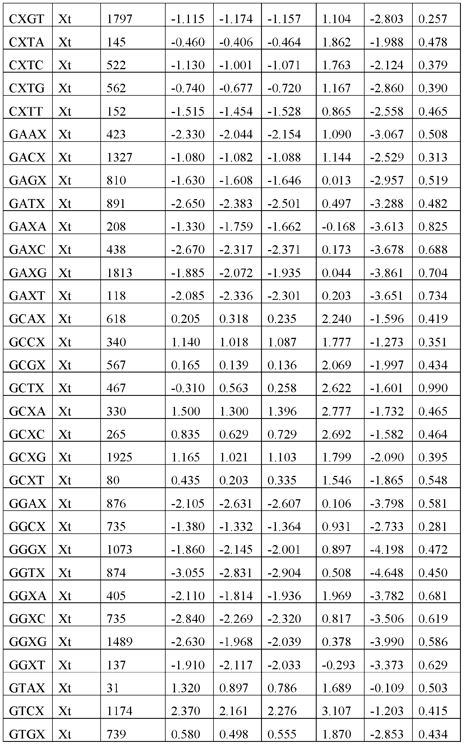 Figure imgf000150_0001