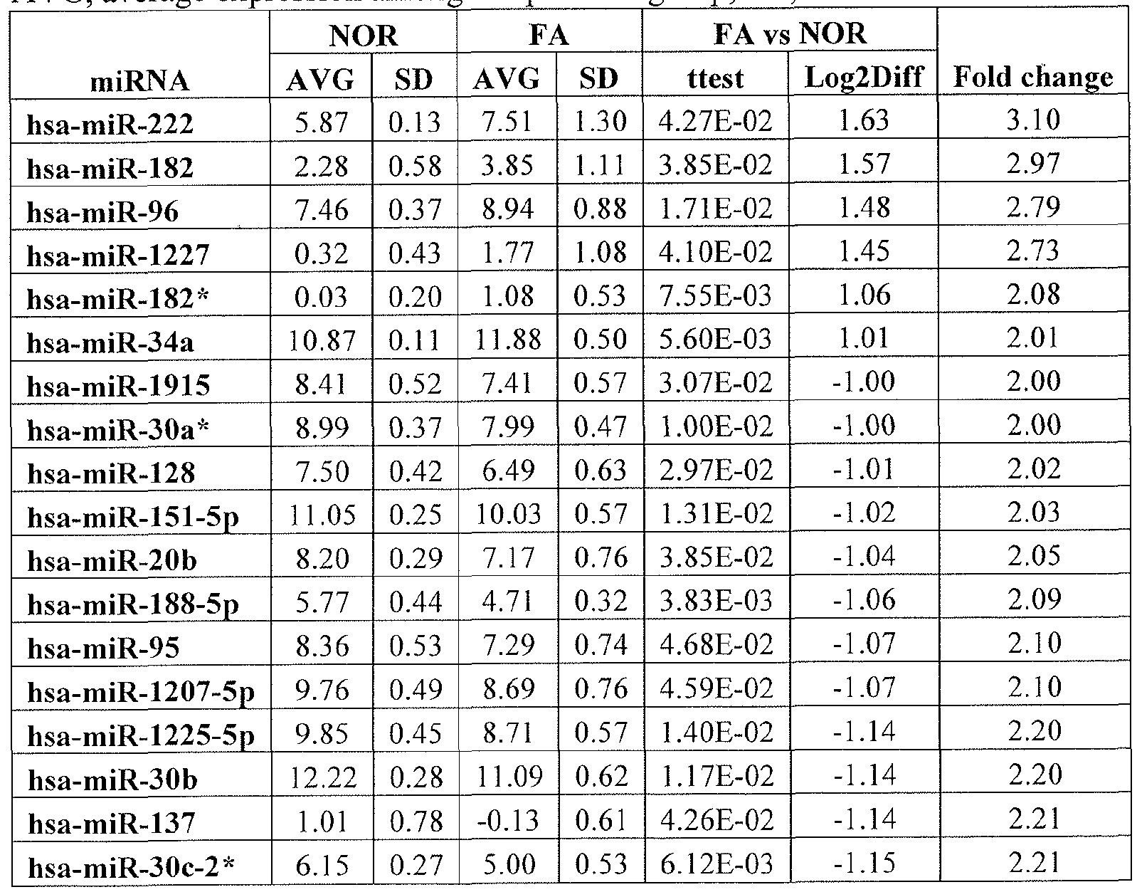 Figure imgf000088_0001