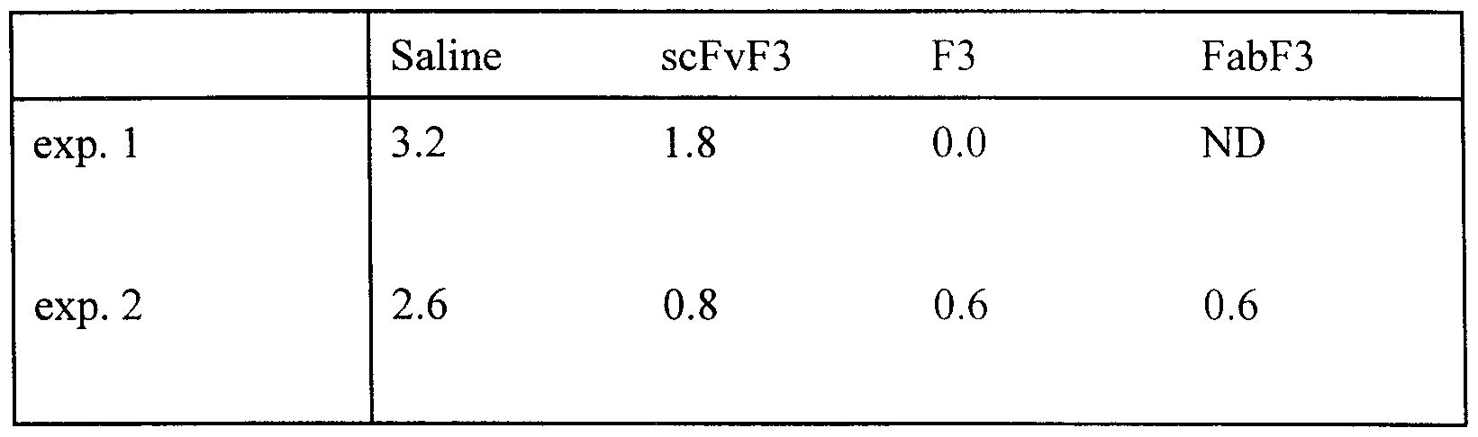 Figure imgf000071_0001