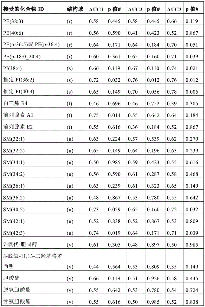 Figure BDA0004097804970000581