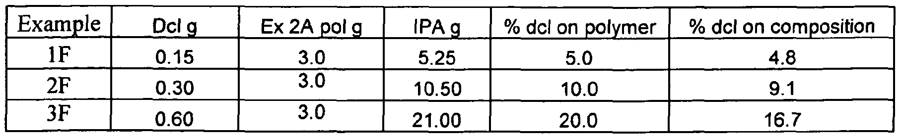Figure imgf000080_0001