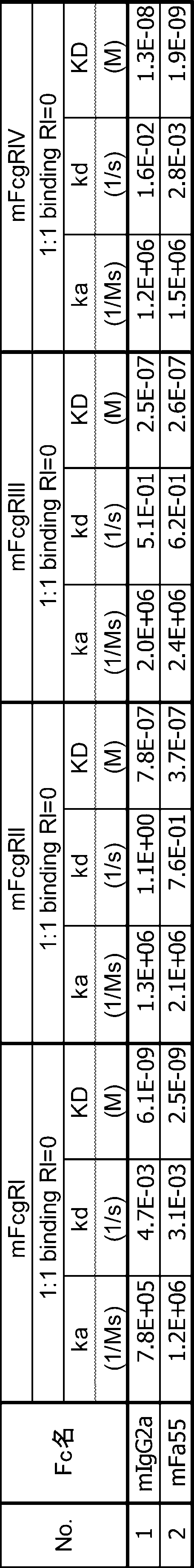 Figure JPOXMLDOC01-appb-T000005