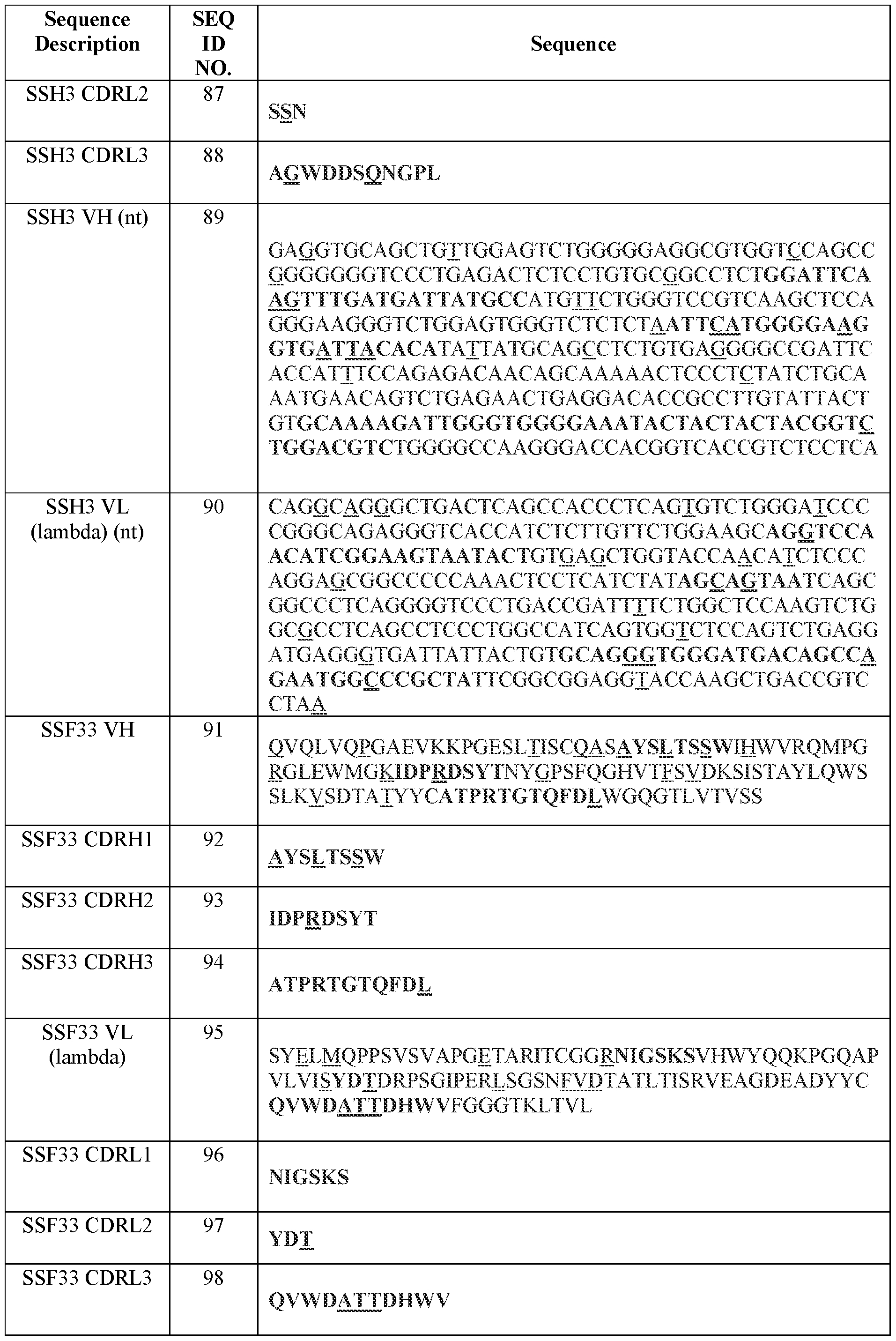 Figure imgf000143_0001