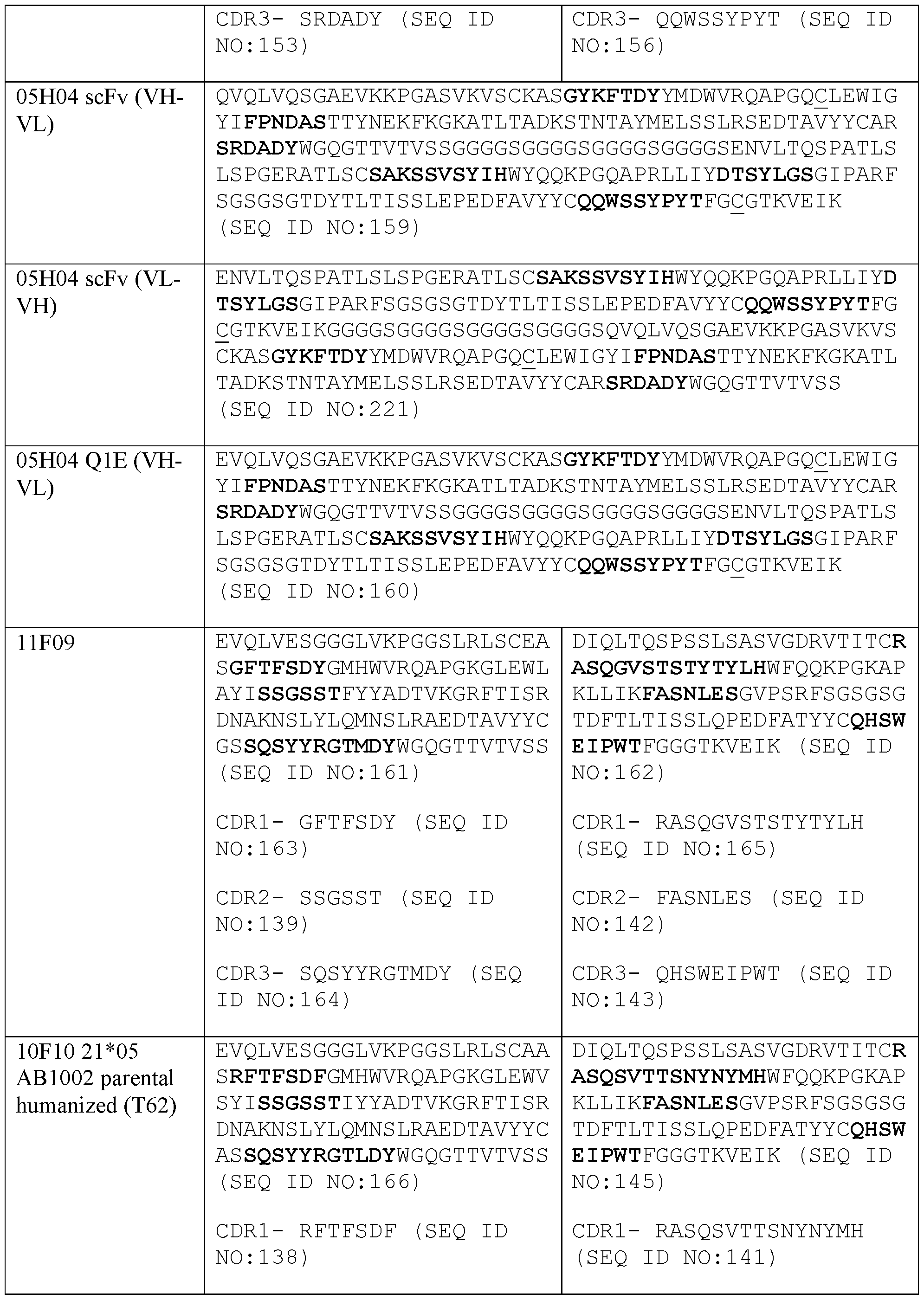 Figure imgf000105_0001