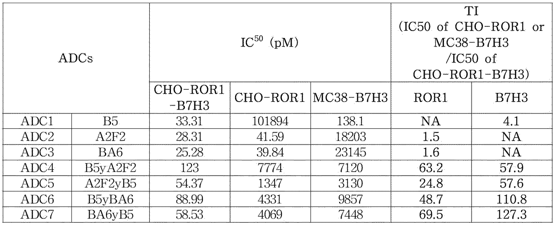 Figure PCTKR2022007260-appb-img-000147