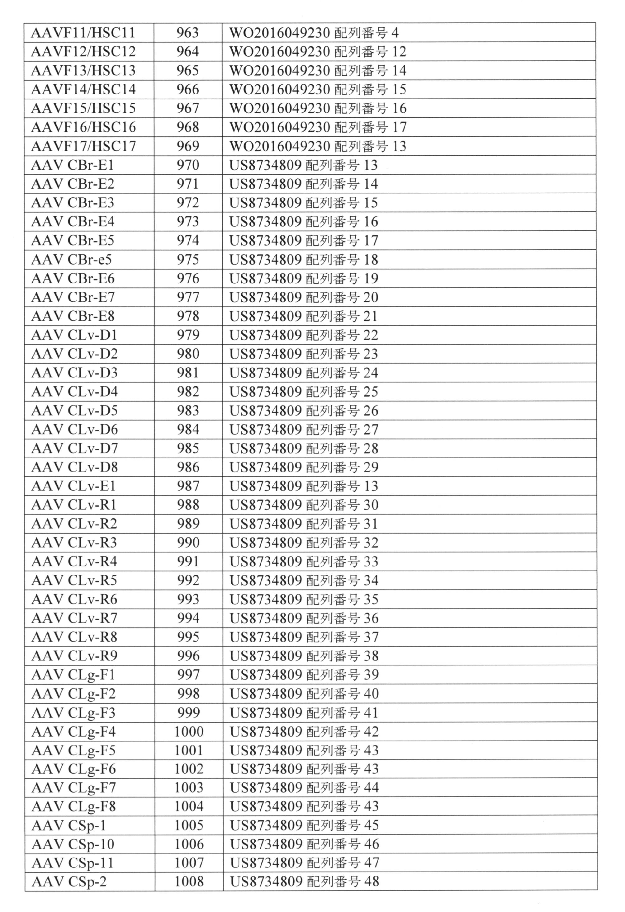 Figure 0007220080000042