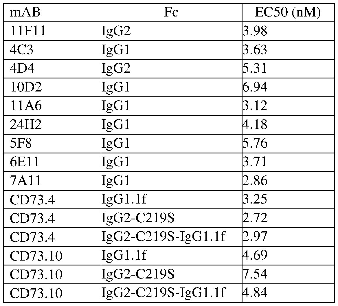 Figure imgf000190_0001