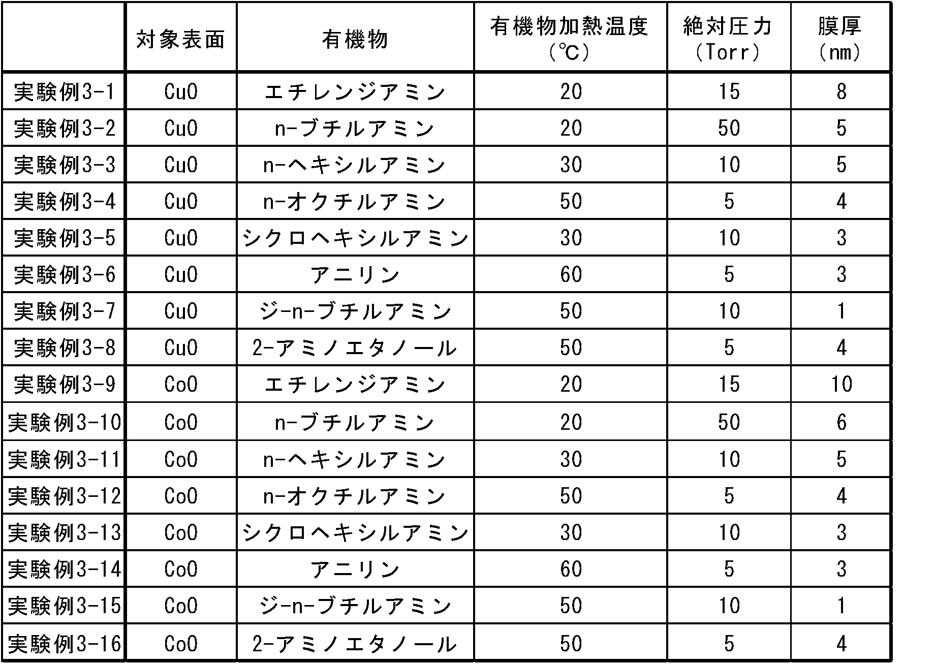 Figure JPOXMLDOC01-appb-T000012