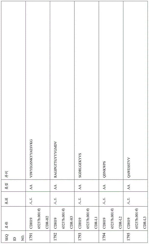 Figure BDA0000809210010005151