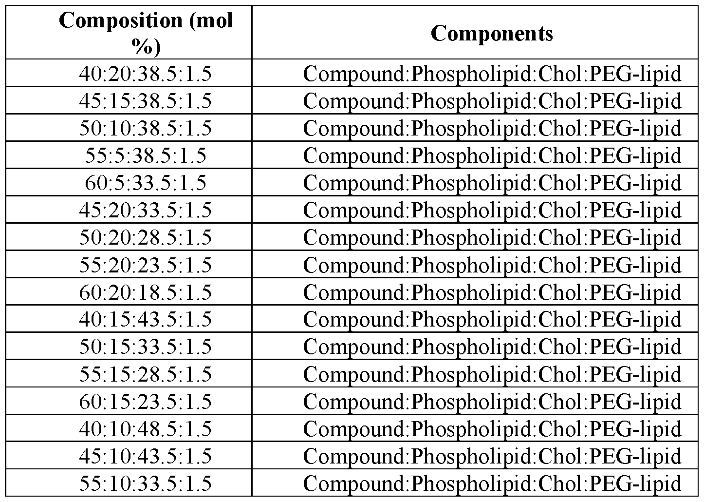 Figure imgf000286_0001