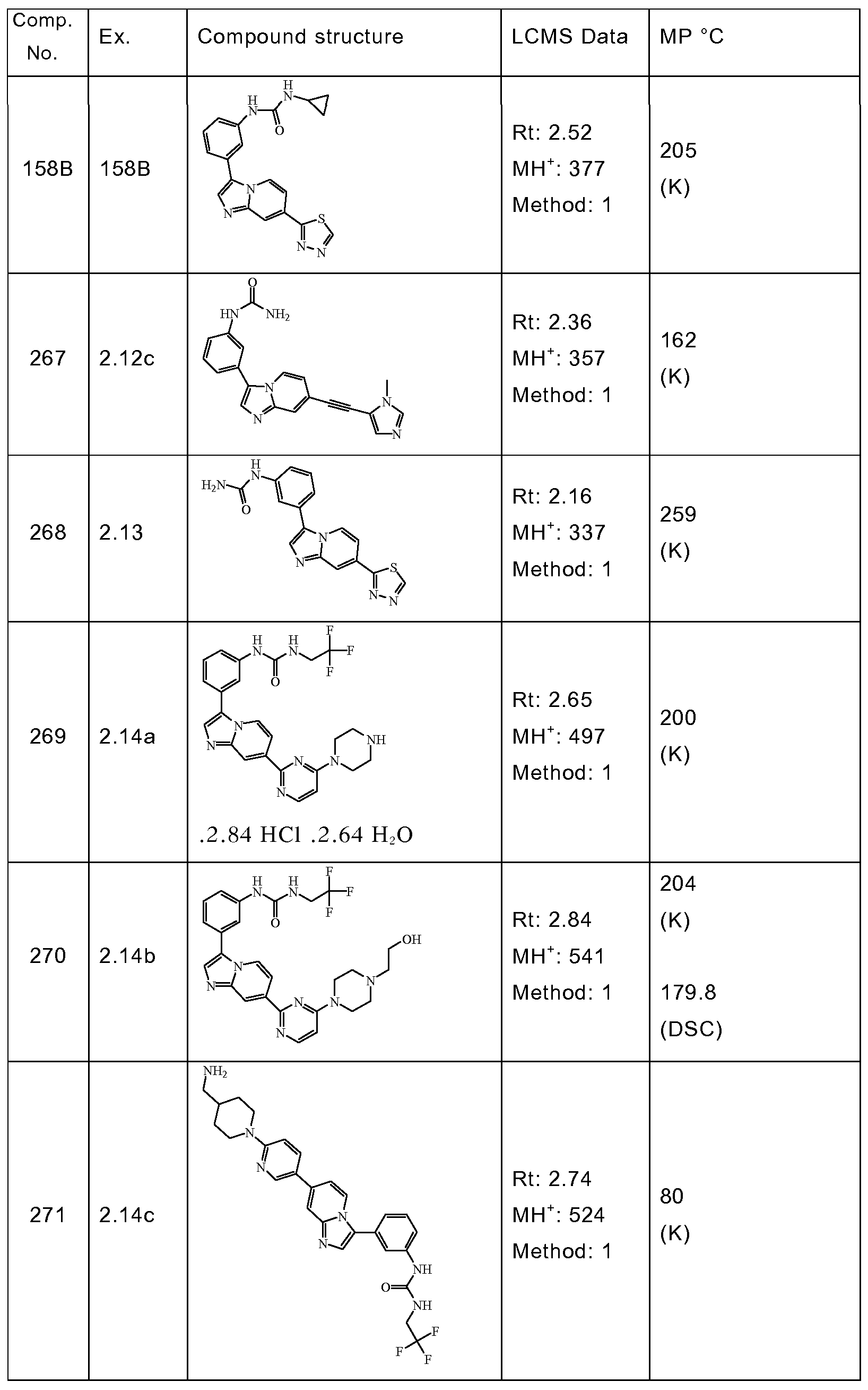 Figure imgf000292_0001