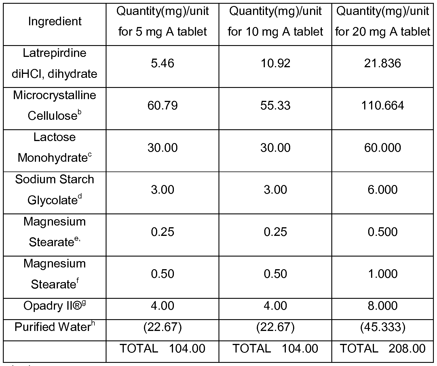 Figure imgf000107_0001