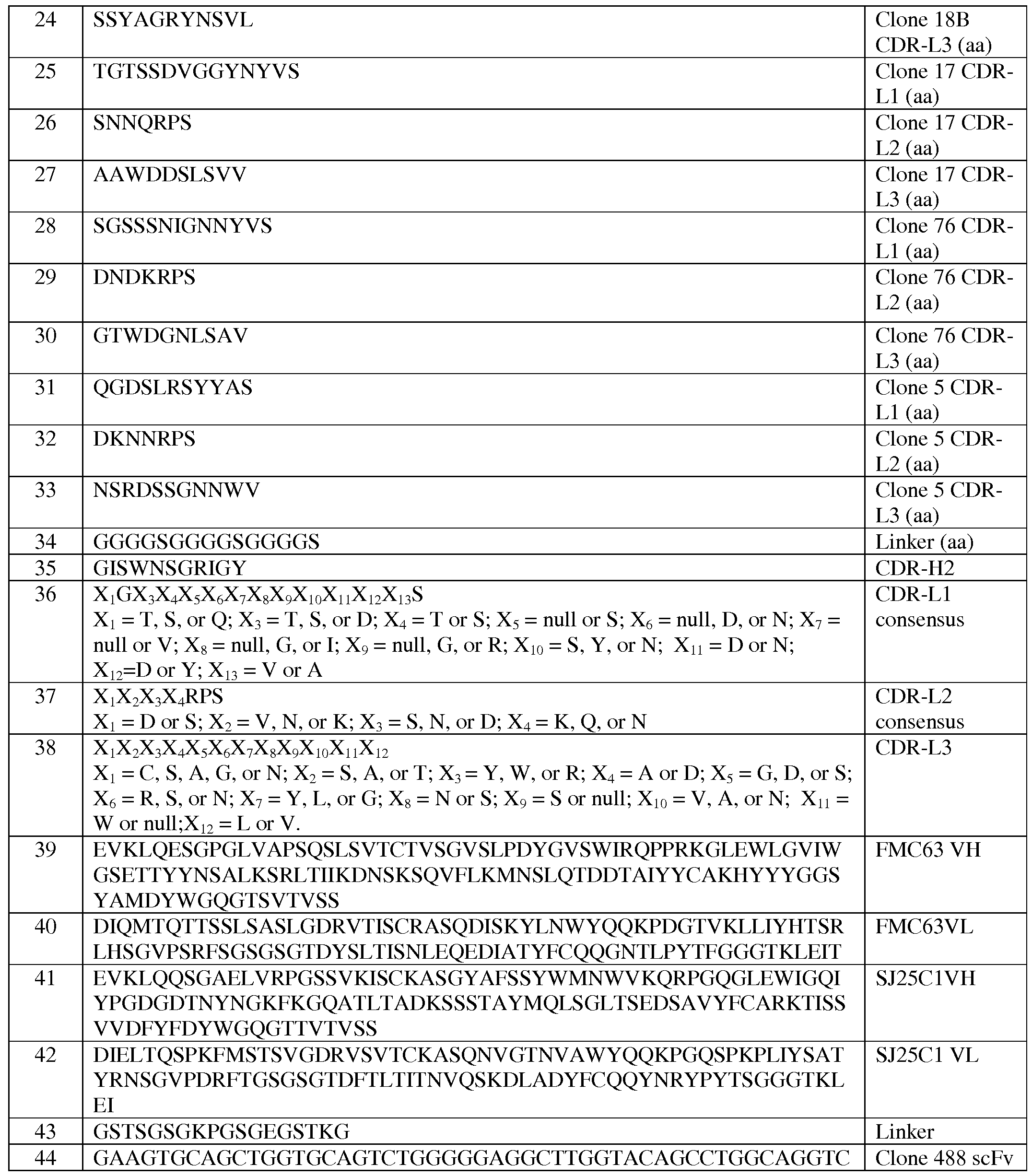 Figure imgf000138_0001