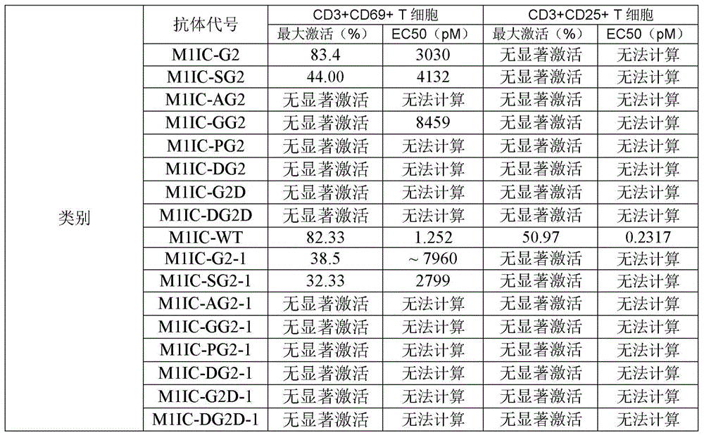 Figure BDA0002336612250001302