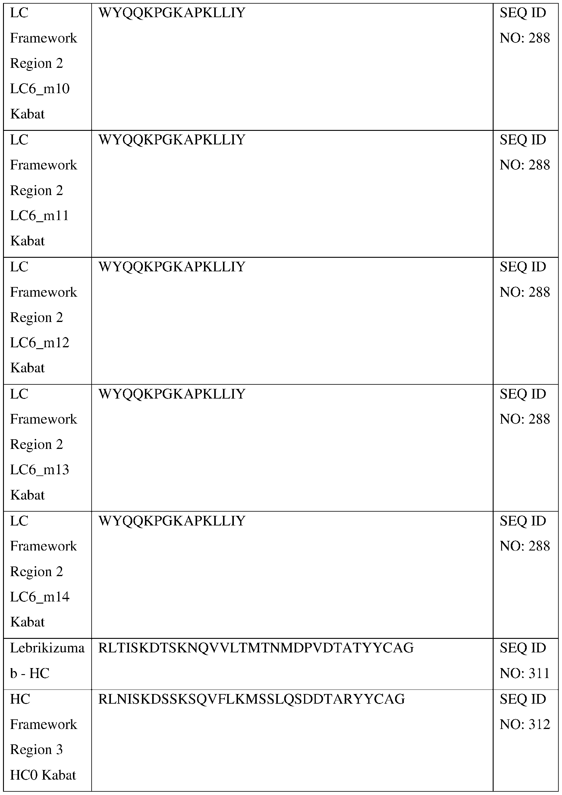 Figure imgf000292_0001