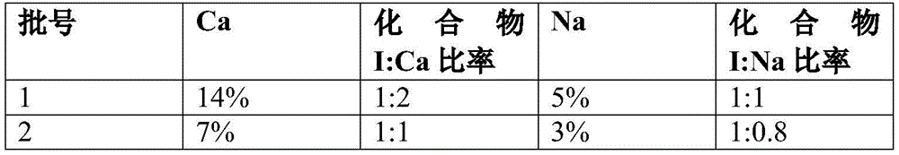 Figure BDA0003593840390000291