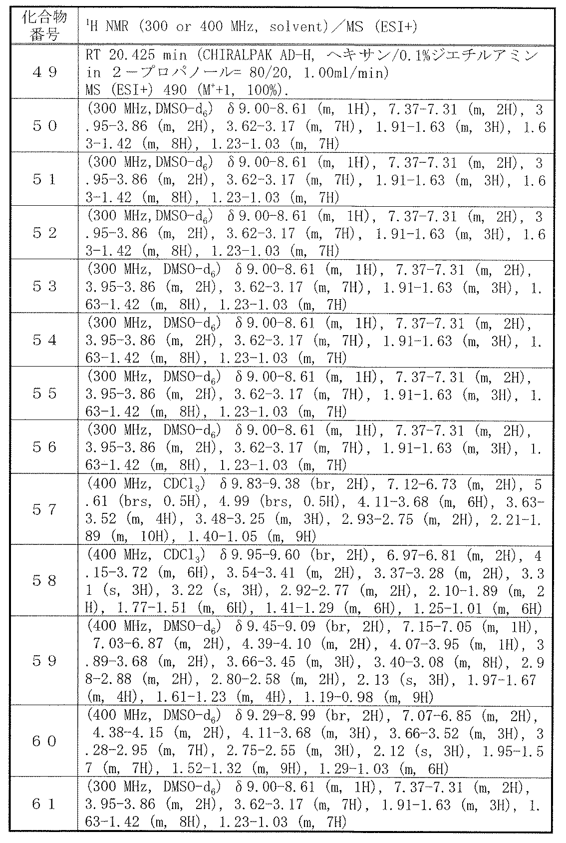 Figure JPOXMLDOC01-appb-T000332