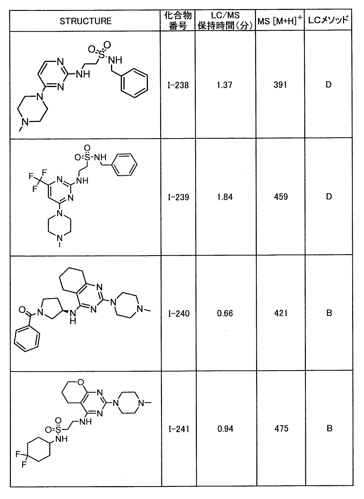 Figure JPOXMLDOC01-appb-T000334
