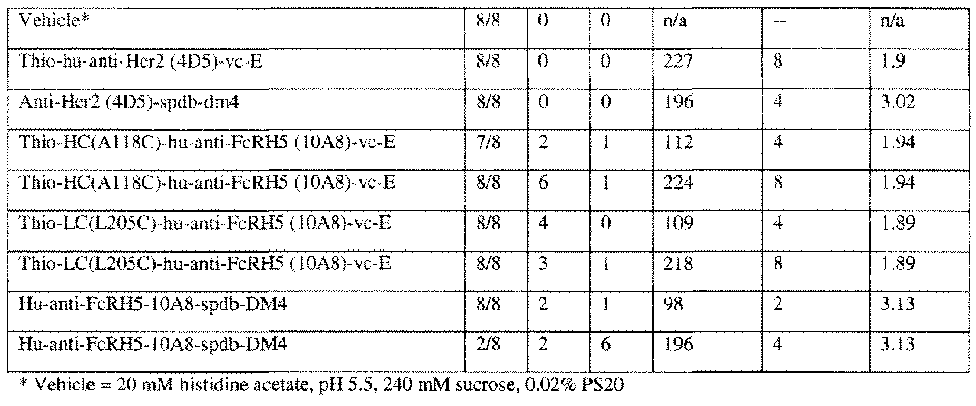 Figure imgf000193_0001