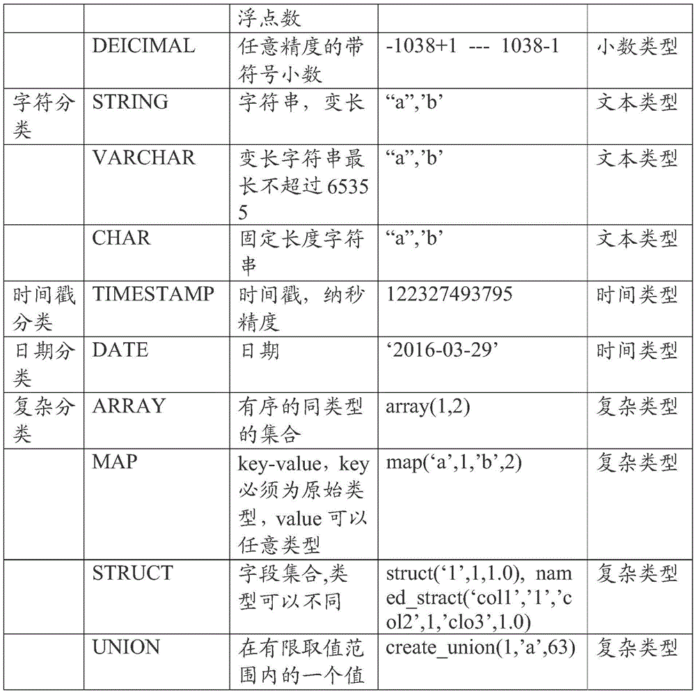 Figure BDA0001330470350000111