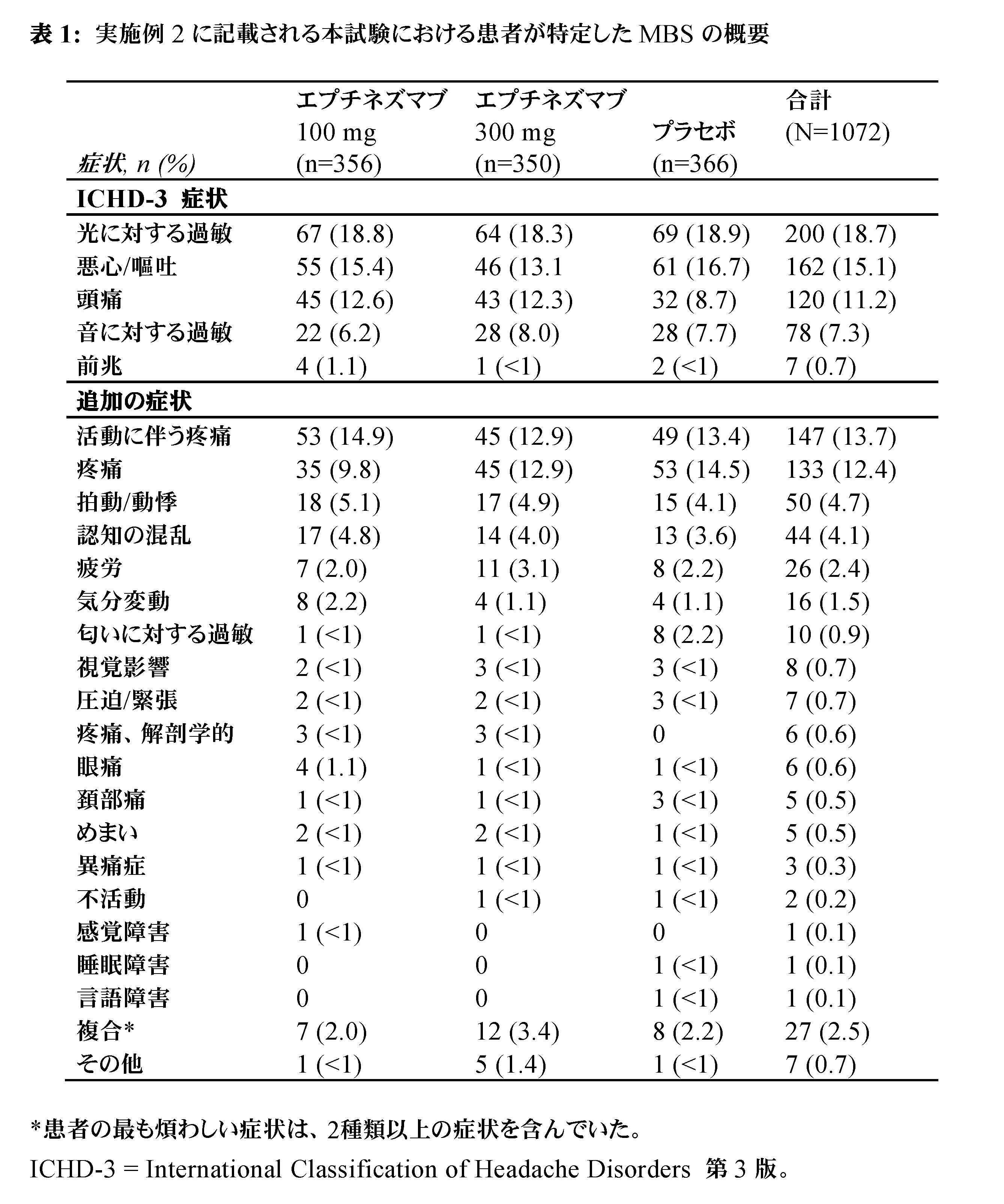 Figure 0007628554000011